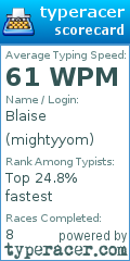 Scorecard for user mightyyom