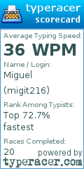 Scorecard for user migit216