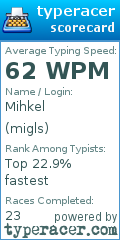 Scorecard for user migls