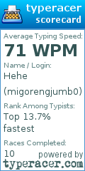 Scorecard for user migorengjumb0