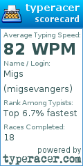 Scorecard for user migsevangers