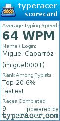 Scorecard for user miguel0001