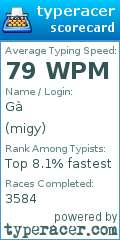 Scorecard for user migy