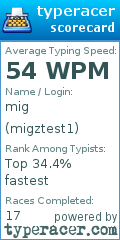 Scorecard for user migztest1
