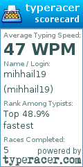 Scorecard for user mihhail19