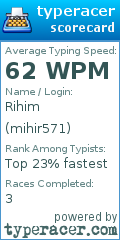 Scorecard for user mihir571