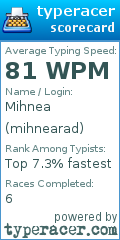 Scorecard for user mihnearad