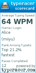 Scorecard for user miiyu