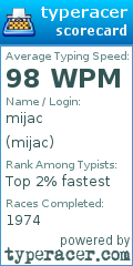 Scorecard for user mijac