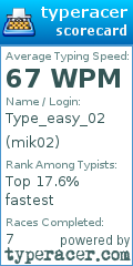 Scorecard for user mik02