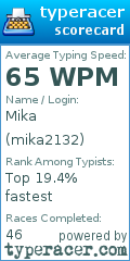 Scorecard for user mika2132