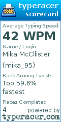 Scorecard for user mika_95