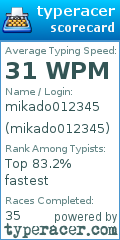 Scorecard for user mikado012345