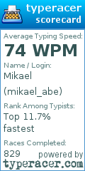 Scorecard for user mikael_abe