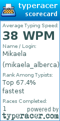 Scorecard for user mikaela_alberca