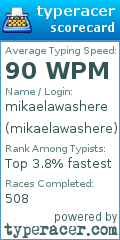 Scorecard for user mikaelawashere