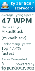 Scorecard for user mikaelblack