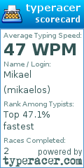 Scorecard for user mikaelos