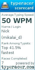 Scorecard for user mikalai_d