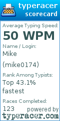 Scorecard for user mike0174