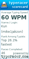 Scorecard for user mike1jakzon
