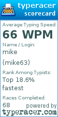 Scorecard for user mike63