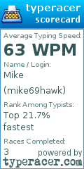 Scorecard for user mike69hawk