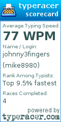 Scorecard for user mike8980
