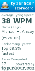 Scorecard for user mike_06