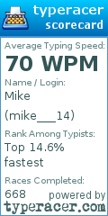 Scorecard for user mike___14