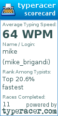 Scorecard for user mike_brigandi
