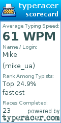 Scorecard for user mike_ua
