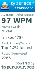 Scorecard for user mikee478