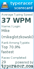 Scorecard for user mikeglotzkowski