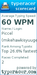 Scorecard for user mikehawkisyuuge