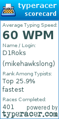 Scorecard for user mikehawkslong