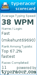 Scorecard for user mikehunt69690
