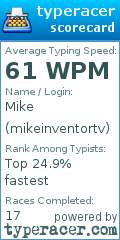 Scorecard for user mikeinventortv