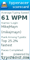 Scorecard for user mikejmayn