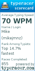 Scorecard for user mikejmnz