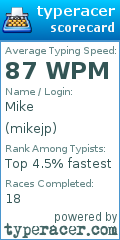 Scorecard for user mikejp