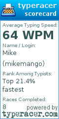 Scorecard for user mikemango