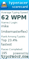 Scorecard for user mikemasterflex