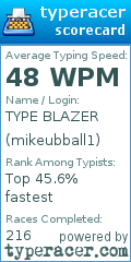 Scorecard for user mikeubball1
