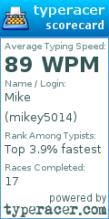 Scorecard for user mikey5014
