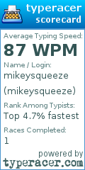 Scorecard for user mikeysqueeze