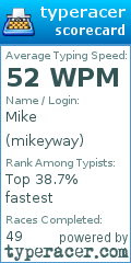 Scorecard for user mikeyway