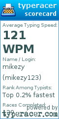 Scorecard for user mikezy123