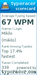 Scorecard for user mikilo