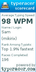 Scorecard for user mikirix
